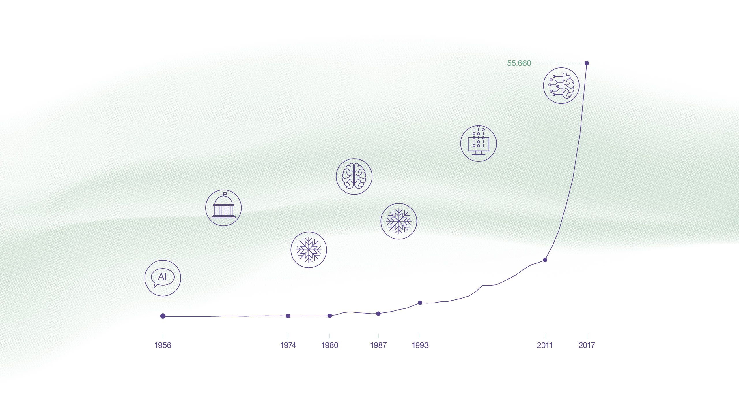 Historic trends in chess AI – AI Impacts