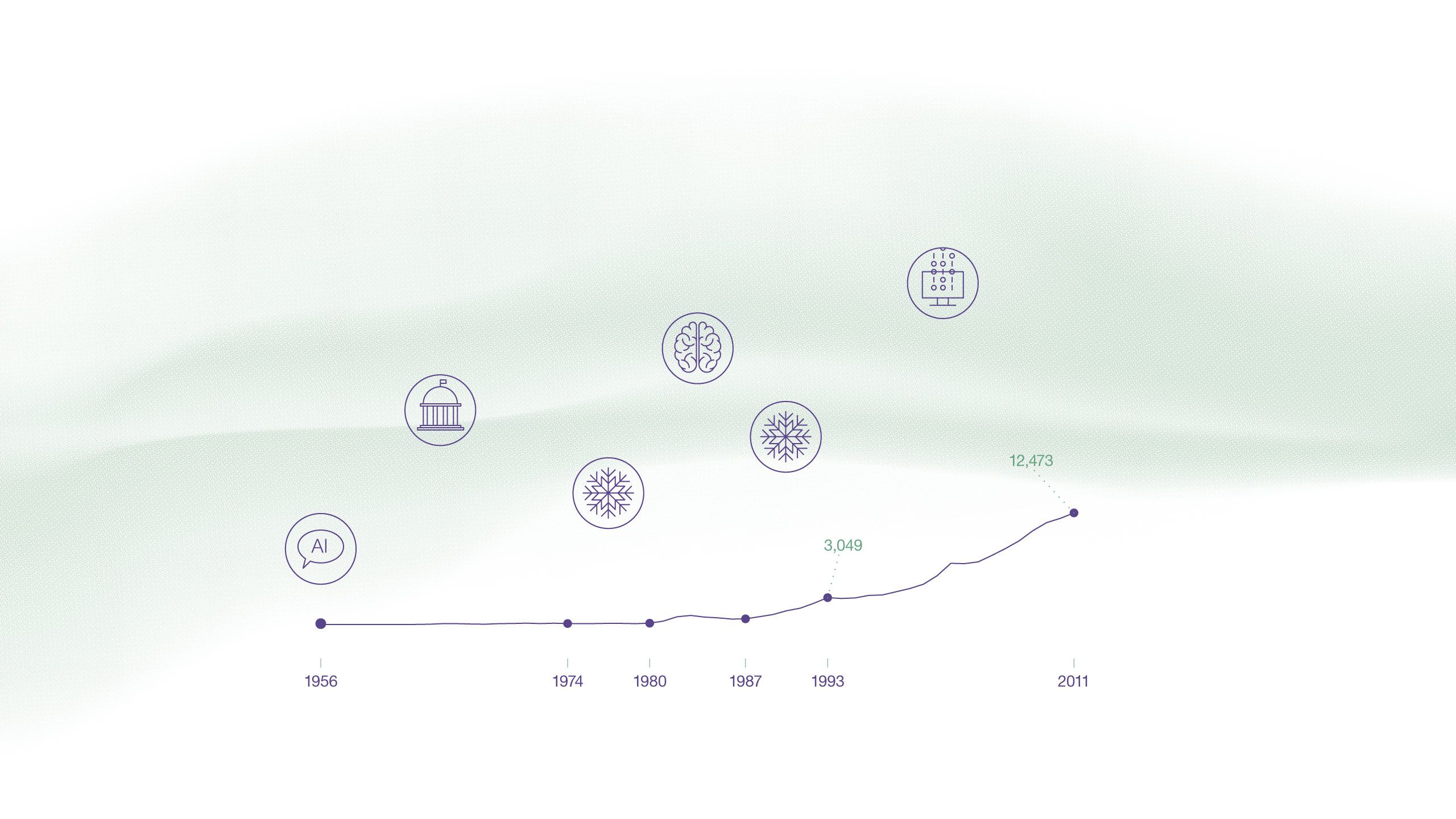 The Story of Artificial Intelligence in Patents - technology-trends ...